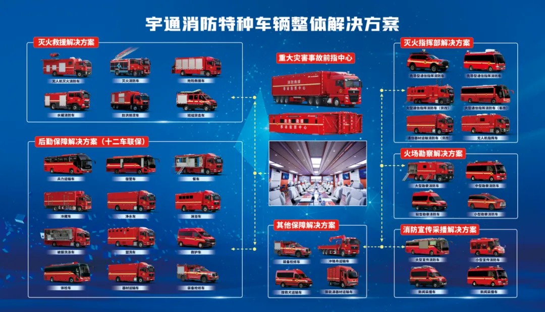 邀请函！幸运彩专用车邀您共赴第二十一届中国国际消防展！
