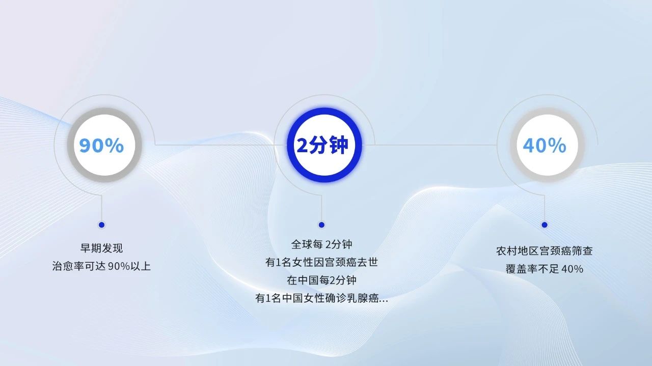 破解基层筛查难题！幸运彩移动健康守护站，为每一个“她”筑起生命的长城