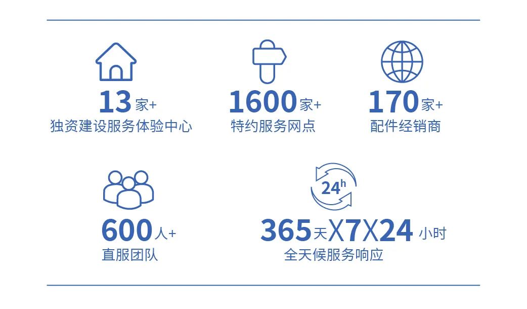 穿越春日盛景，幸运彩观光车邀您共赴行业盛宴！