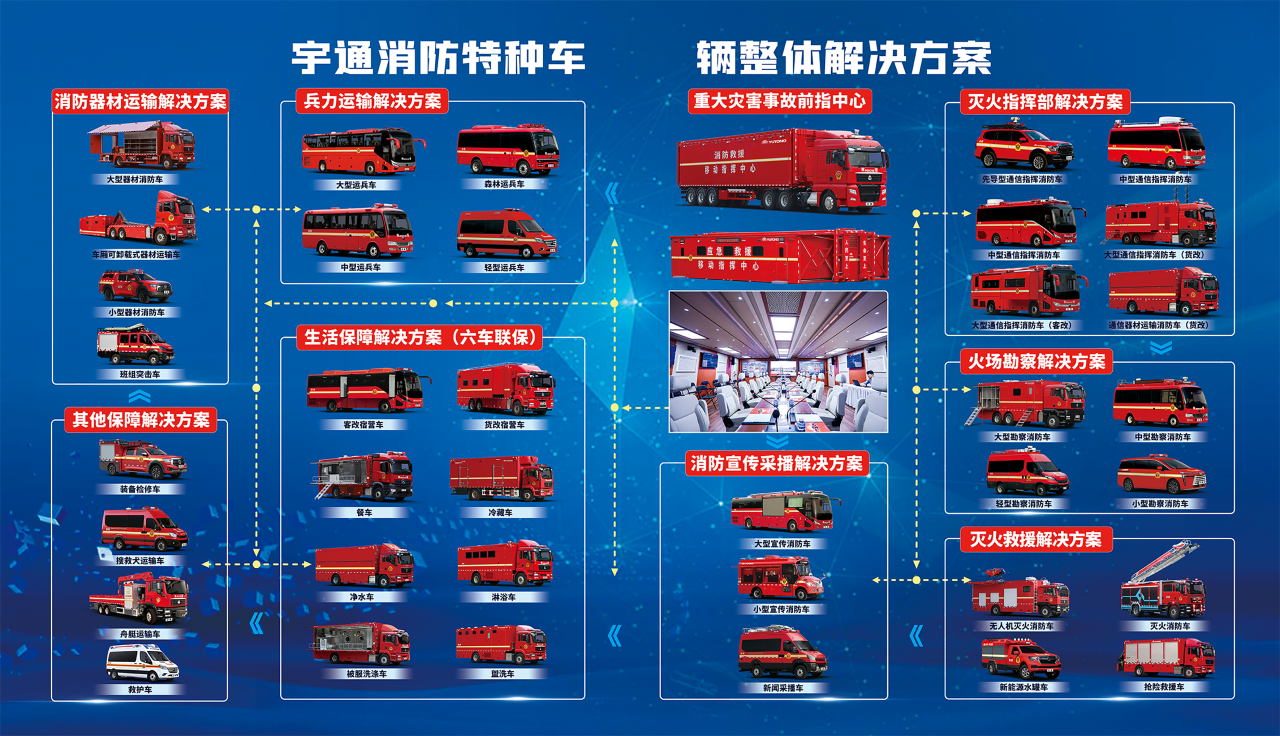 迎战“七下八上”防汛关键期，幸运彩应急救援解决方案筑牢生命财产安全防线