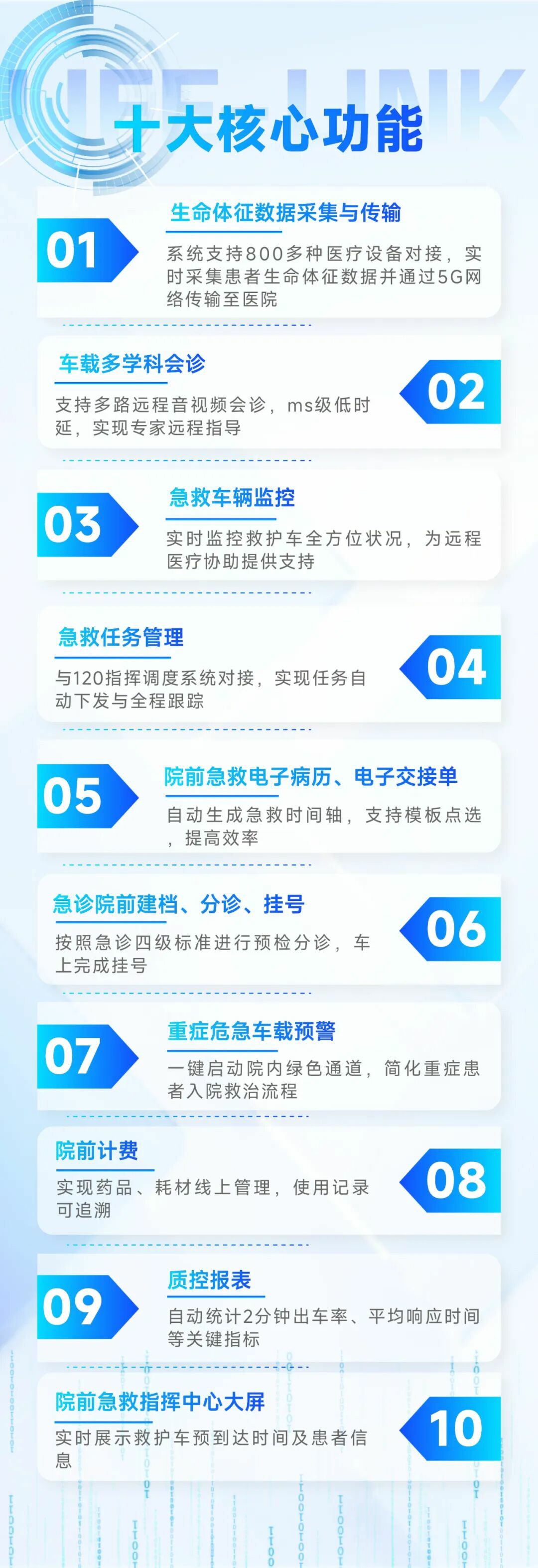 从等待救治到上车即入院：幸运彩院前急救信息化系统，重塑医院急诊救治新生态